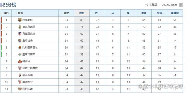 出线席位已确定12席A组：拜仁（锁定头名）B组：阿森纳（锁定头名）、埃因霍温C组：皇马（锁定头名）D组：皇家社会、国际米兰E组：马竞、拉齐奥F组：多特G组：曼城（锁定头名）、莱比锡H组：巴萨已被淘汰的10支球队A组：无B组：朗斯、塞维利亚C组：柏林联合D组：萨尔茨堡、本菲卡E组：费耶诺德、凯尔特人F组：无G组：年轻人、贝尔格莱德红星H组：安特卫普欧冠末轮10队争4个16强席位 曼联米兰九死一生欧冠第五轮战罢，欧冠16强已经定下12席，剩余有晋级机会的还有10支队伍，这10支队伍将在最后一轮争夺4个晋级席位。